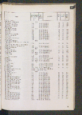 Vorschaubild von [[Straßen- und Gebietsverzeichnis der Freien und Hansestadt Hamburg]]