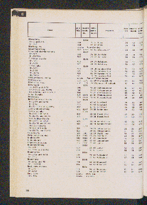 Vorschaubild von [[Straßen- und Gebietsverzeichnis der Freien und Hansestadt Hamburg]]