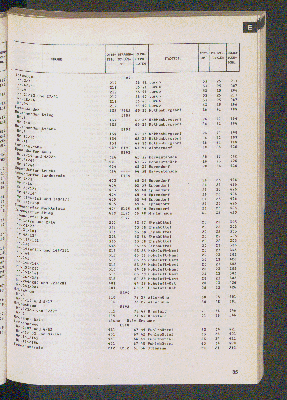 Vorschaubild von [[Straßen- und Gebietsverzeichnis der Freien und Hansestadt Hamburg]]