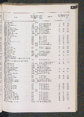 Vorschaubild von [[Straßen- und Gebietsverzeichnis der Freien und Hansestadt Hamburg]]