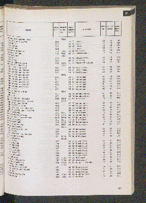 Vorschaubild von [[Straßen- und Gebietsverzeichnis der Freien und Hansestadt Hamburg]]