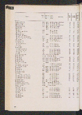 Vorschaubild von [[Straßen- und Gebietsverzeichnis der Freien und Hansestadt Hamburg]]