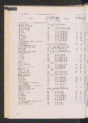 Vorschaubild von [[Straßen- und Gebietsverzeichnis der Freien und Hansestadt Hamburg]]