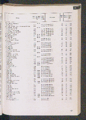 Vorschaubild von [[Straßen- und Gebietsverzeichnis der Freien und Hansestadt Hamburg]]