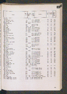 Vorschaubild von [[Straßen- und Gebietsverzeichnis der Freien und Hansestadt Hamburg]]