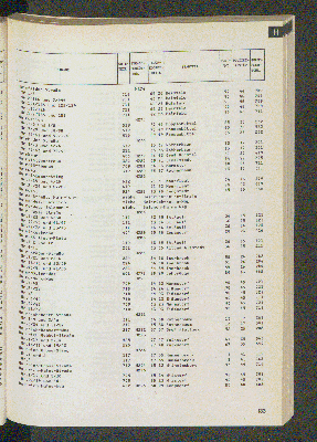 Vorschaubild von [[Straßen- und Gebietsverzeichnis der Freien und Hansestadt Hamburg]]