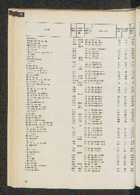 Vorschaubild von [[Straßen- und Gebietsverzeichnis der Freien und Hansestadt Hamburg]]