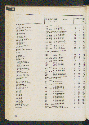 Vorschaubild von [[Straßen- und Gebietsverzeichnis der Freien und Hansestadt Hamburg]]