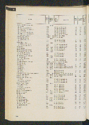 Vorschaubild von [[Straßen- und Gebietsverzeichnis der Freien und Hansestadt Hamburg]]