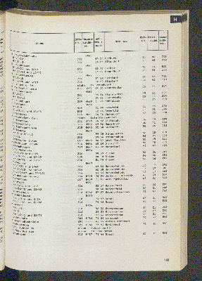 Vorschaubild von [[Straßen- und Gebietsverzeichnis der Freien und Hansestadt Hamburg]]