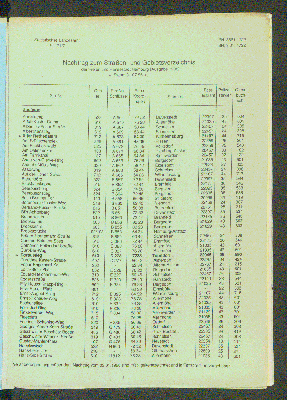 Vorschaubild von Nachtrag zum Straßen- und Gebietsverzeichnis der Freien und Hansestadt Hamburg (Ausgabe 1990) » Stand: 01.07.96 «