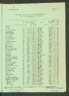 Vorschaubild von Nachtrag zum Straßen- und Gebietsverzeichnis der Freien und Hansestadt Hamburg (Ausgabe 1990) » Stand: 01.07.96 «