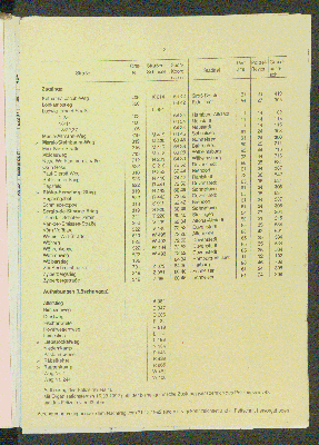 Vorschaubild von Nachtrag zum Straßen- und Gebietsverzeichnis der Freien und Hansestadt Hamburg (Ausgabe 1990) » Stand: 30.06.93 «