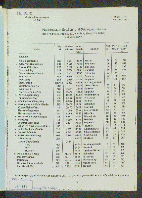 Vorschaubild von Nachtrag zum Straßen- und Gebietsverzeichnis der Freien und Hansestadt Hamburg (Ausgabe 1990) » Stand: 30.6.92 «