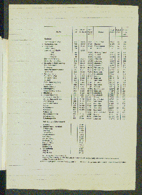 Vorschaubild von Nachtrag zum Straßen- und Gebietsverzeichnis der Freien und Hansestadt Hamburg (Ausgabe 1990) » Stand: 31.12.93 «