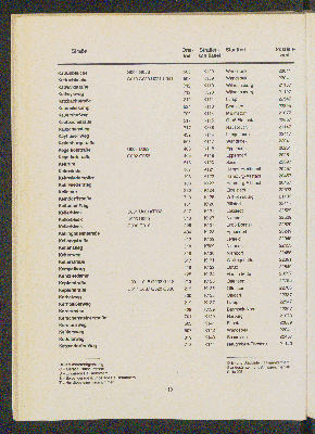 Vorschaubild von [[Straßen- und Gebietsverzeichnis der Freien und Hansestadt Hamburg]]