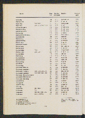 Vorschaubild von [[Straßen- und Gebietsverzeichnis der Freien und Hansestadt Hamburg]]