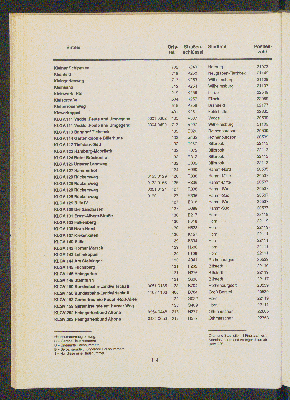 Vorschaubild von [[Straßen- und Gebietsverzeichnis der Freien und Hansestadt Hamburg]]