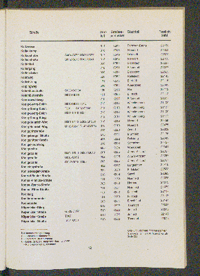 Vorschaubild von [[Straßen- und Gebietsverzeichnis der Freien und Hansestadt Hamburg]]