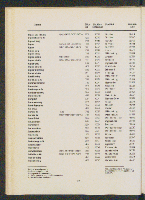 Vorschaubild von [[Straßen- und Gebietsverzeichnis der Freien und Hansestadt Hamburg]]