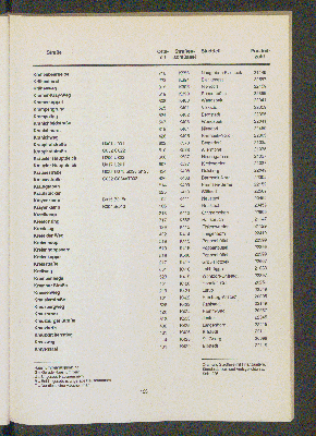 Vorschaubild von [[Straßen- und Gebietsverzeichnis der Freien und Hansestadt Hamburg]]