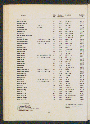 Vorschaubild von [[Straßen- und Gebietsverzeichnis der Freien und Hansestadt Hamburg]]