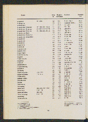 Vorschaubild von [[Straßen- und Gebietsverzeichnis der Freien und Hansestadt Hamburg]]