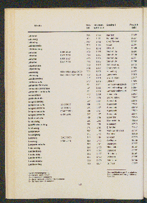 Vorschaubild von [[Straßen- und Gebietsverzeichnis der Freien und Hansestadt Hamburg]]