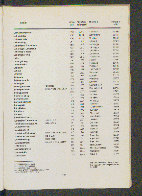 Vorschaubild von [[Straßen- und Gebietsverzeichnis der Freien und Hansestadt Hamburg]]