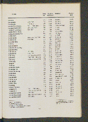 Vorschaubild von [[Straßen- und Gebietsverzeichnis der Freien und Hansestadt Hamburg]]