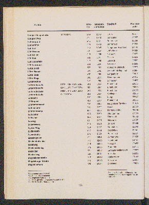 Vorschaubild von [[Straßen- und Gebietsverzeichnis der Freien und Hansestadt Hamburg]]