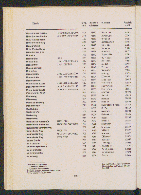 Vorschaubild von [[Straßen- und Gebietsverzeichnis der Freien und Hansestadt Hamburg]]