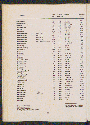 Vorschaubild von [[Straßen- und Gebietsverzeichnis der Freien und Hansestadt Hamburg]]