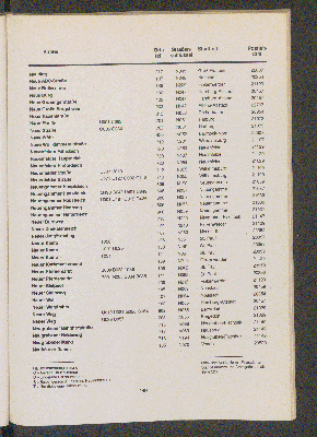 Vorschaubild von [[Straßen- und Gebietsverzeichnis der Freien und Hansestadt Hamburg]]