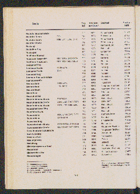 Vorschaubild von [[Straßen- und Gebietsverzeichnis der Freien und Hansestadt Hamburg]]