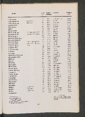 Vorschaubild von [[Straßen- und Gebietsverzeichnis der Freien und Hansestadt Hamburg]]