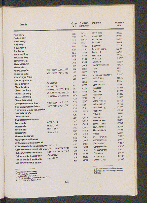 Vorschaubild von [[Straßen- und Gebietsverzeichnis der Freien und Hansestadt Hamburg]]