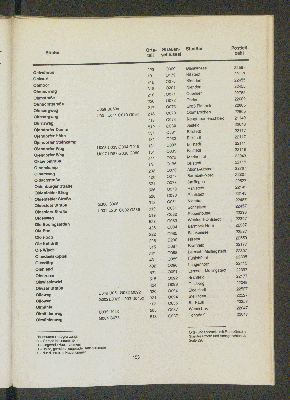 Vorschaubild von [[Straßen- und Gebietsverzeichnis der Freien und Hansestadt Hamburg]]