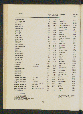 Vorschaubild von [[Straßen- und Gebietsverzeichnis der Freien und Hansestadt Hamburg]]