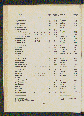 Vorschaubild von [[Straßen- und Gebietsverzeichnis der Freien und Hansestadt Hamburg]]