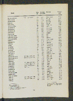 Vorschaubild von [[Straßen- und Gebietsverzeichnis der Freien und Hansestadt Hamburg]]