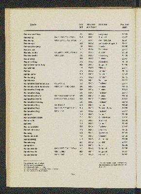 Vorschaubild von [[Straßen- und Gebietsverzeichnis der Freien und Hansestadt Hamburg]]