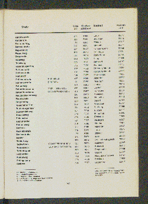 Vorschaubild von [[Straßen- und Gebietsverzeichnis der Freien und Hansestadt Hamburg]]