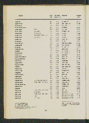 Vorschaubild von [[Straßen- und Gebietsverzeichnis der Freien und Hansestadt Hamburg]]