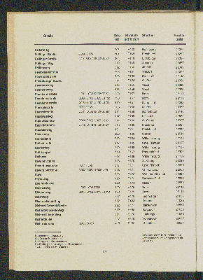 Vorschaubild von [[Straßen- und Gebietsverzeichnis der Freien und Hansestadt Hamburg]]