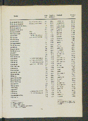 Vorschaubild von [[Straßen- und Gebietsverzeichnis der Freien und Hansestadt Hamburg]]