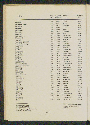 Vorschaubild von [[Straßen- und Gebietsverzeichnis der Freien und Hansestadt Hamburg]]