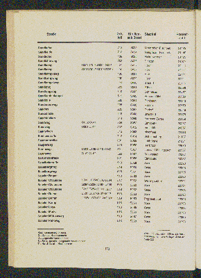 Vorschaubild von [[Straßen- und Gebietsverzeichnis der Freien und Hansestadt Hamburg]]