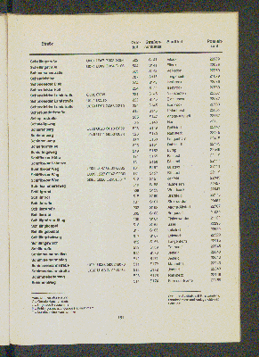 Vorschaubild von [[Straßen- und Gebietsverzeichnis der Freien und Hansestadt Hamburg]]