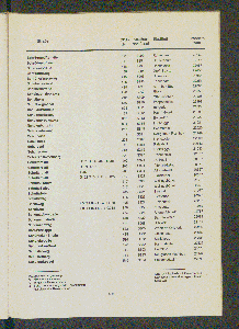 Vorschaubild von [[Straßen- und Gebietsverzeichnis der Freien und Hansestadt Hamburg]]